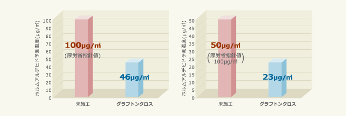 グラフ