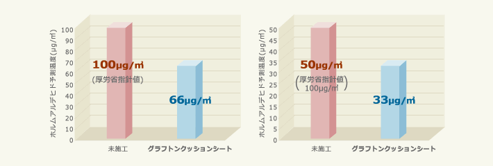 グラフ