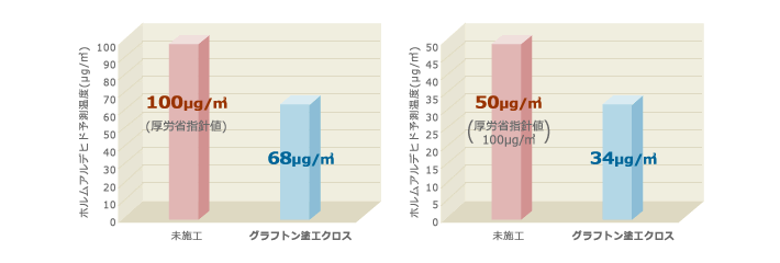 グラフ