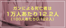 ガンによる死亡者は1万人あたり12.2人